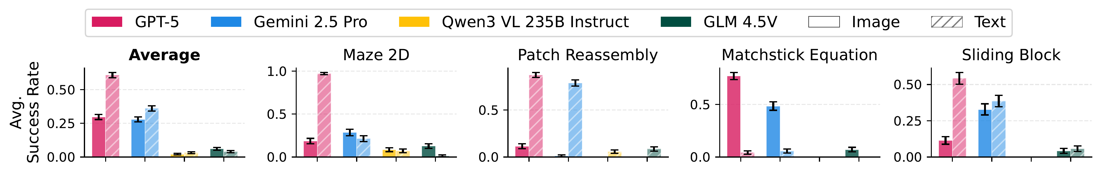 Effect of ASCII visualization