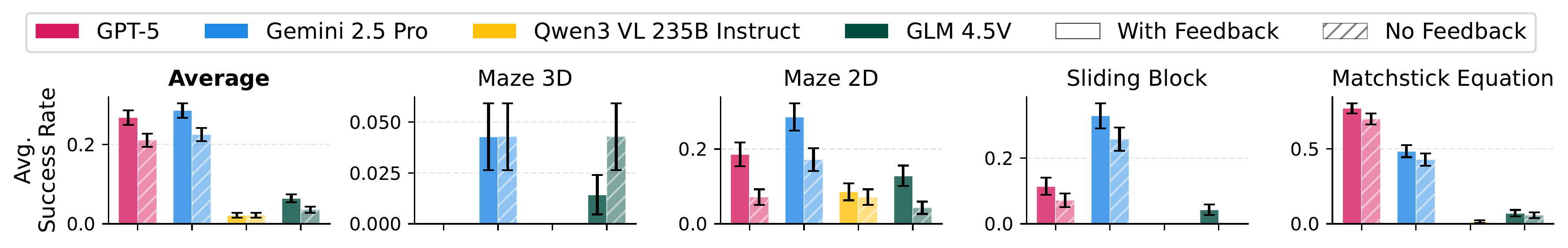 Removal of Text-based Feedback